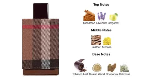 burberry london notes